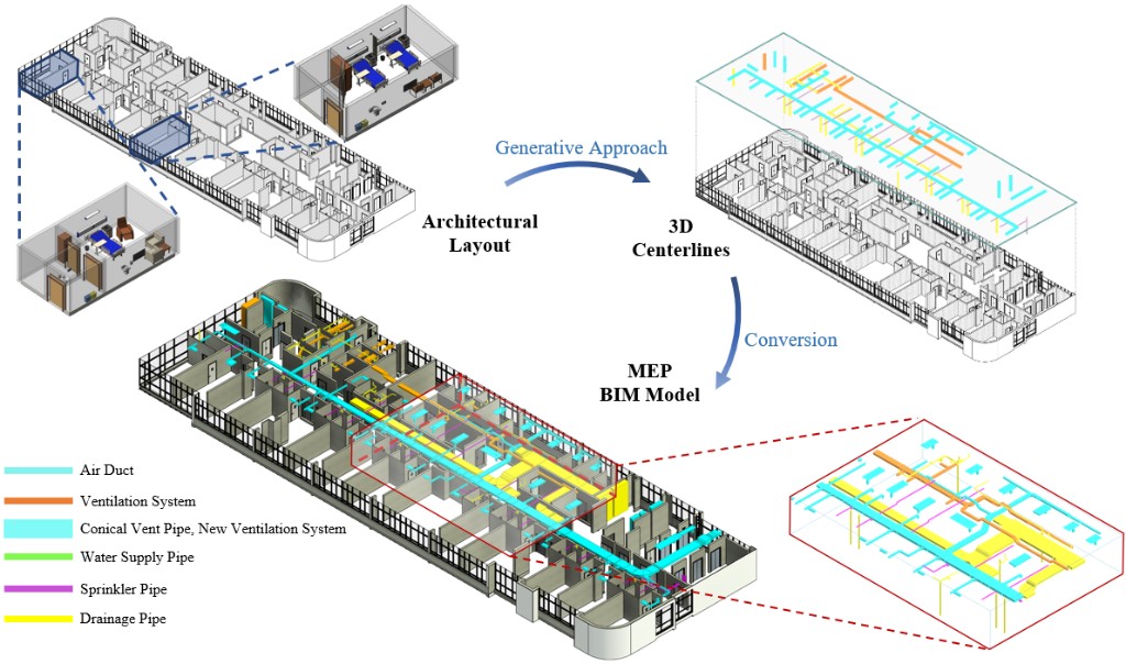 Generative design optimization for hospital MEP: architectural layout, 3D centerlines, and MEP BIM model