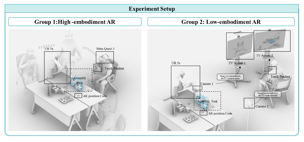 Experiment setup: high-embodiment head-mounted AR versus low-embodiment remote screen AR